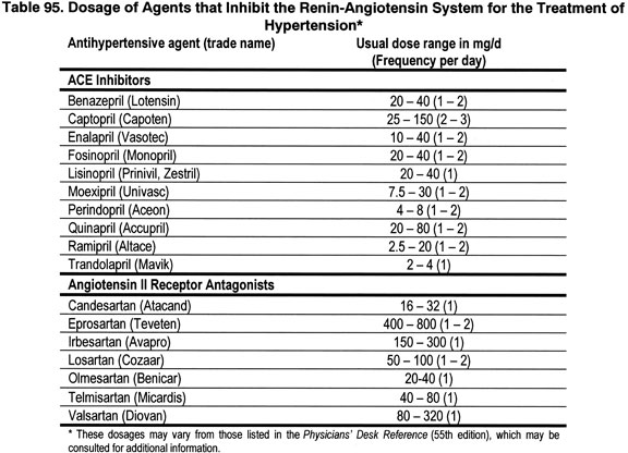 ace inhibitor conversion chart Equivalency ace inhibitor to arb ...