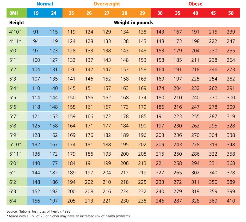 bmi calculator women 2018