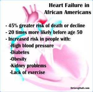 Heart Failure in African Americans