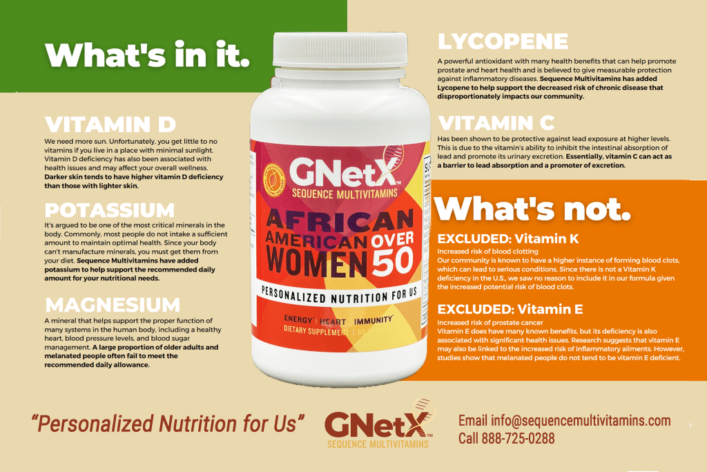 GNetX Sequence Multivitamins for African Americans